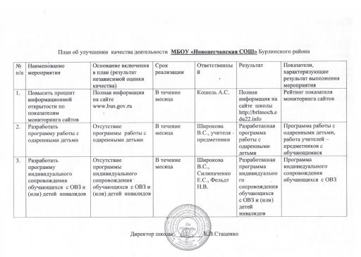 План мероприятий МБОУ “Новопесчанская СОШ”